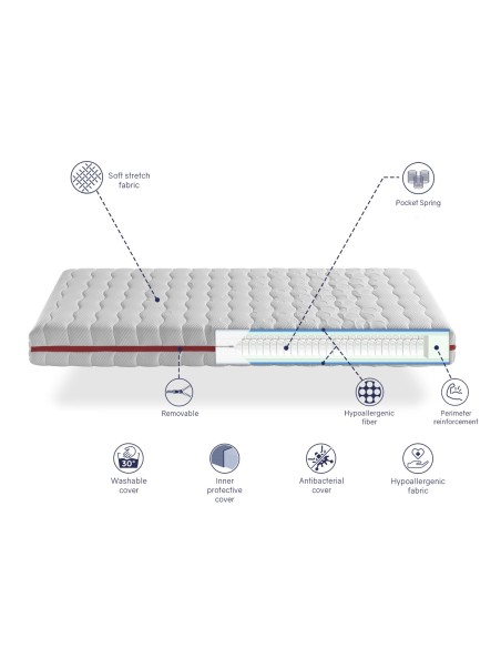 MATELAS GEA VISCO 18 CM
