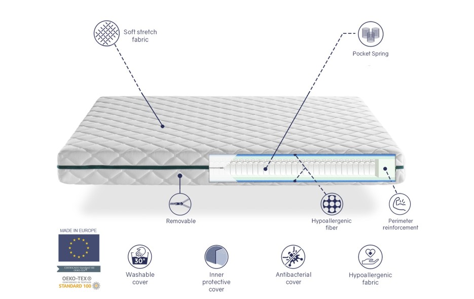 MATELAS ELBA SPRING 24 CM