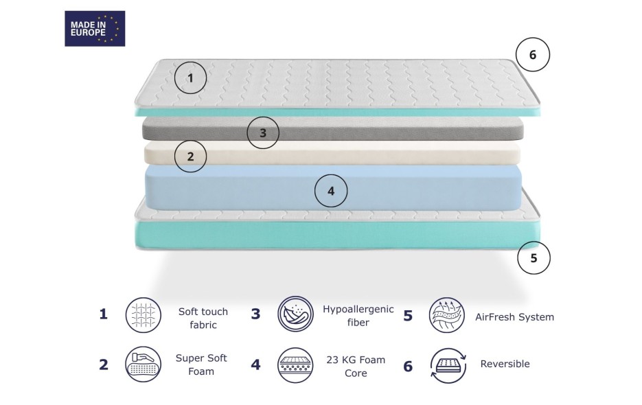 MATTRESS TUBKAL 14CM