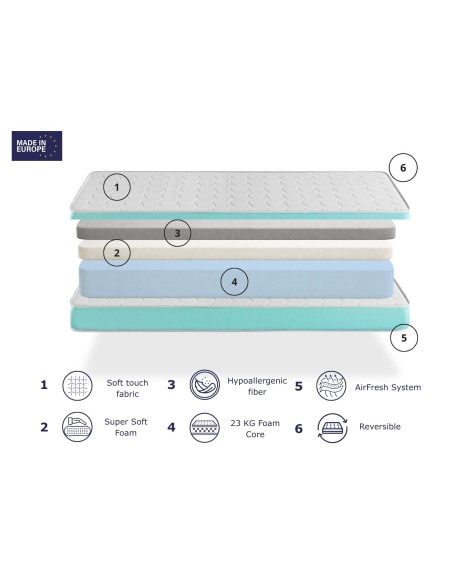 MATTRESS TUBKAL 14CM