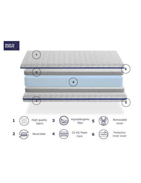 MATTRESS LOA 11 CM