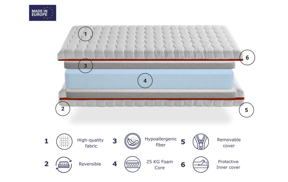 MATTRESS GEA 18 CM JUVENIL