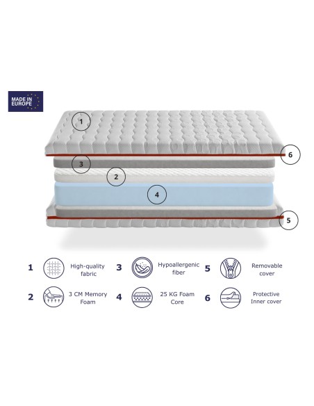 MATTRESS TODRA VISCO 18 CM