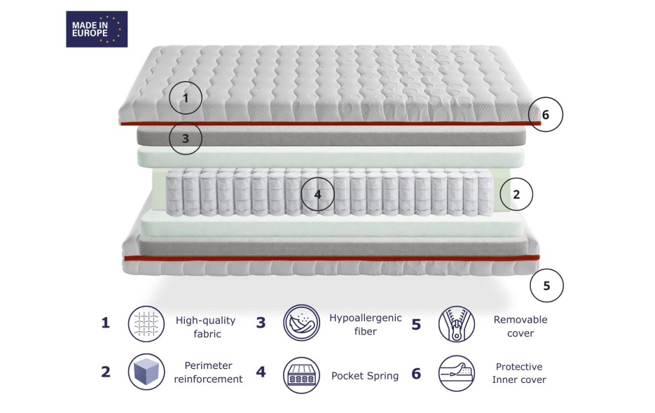 MATTRESS TODRA SPRING 18 CM ADULT