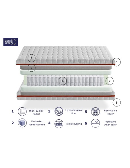 MATTRESS TODRA SPRING 18 CM ADULT