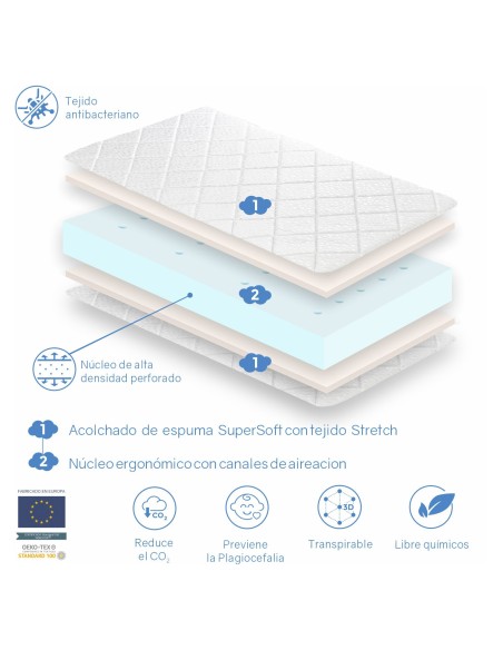 MATTRESS BEBÉ LUNA 11 CM