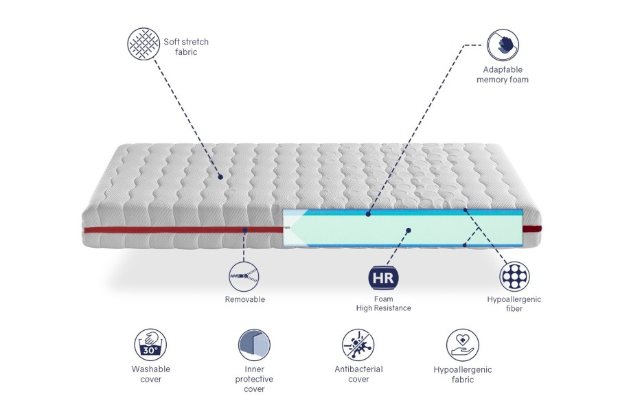 MATTRESS TODRA VISCO 18 CM